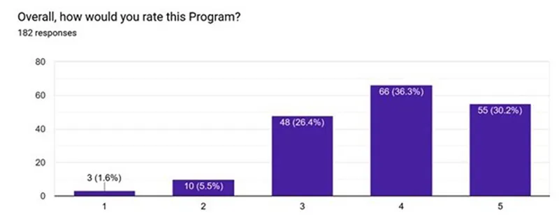 graph1